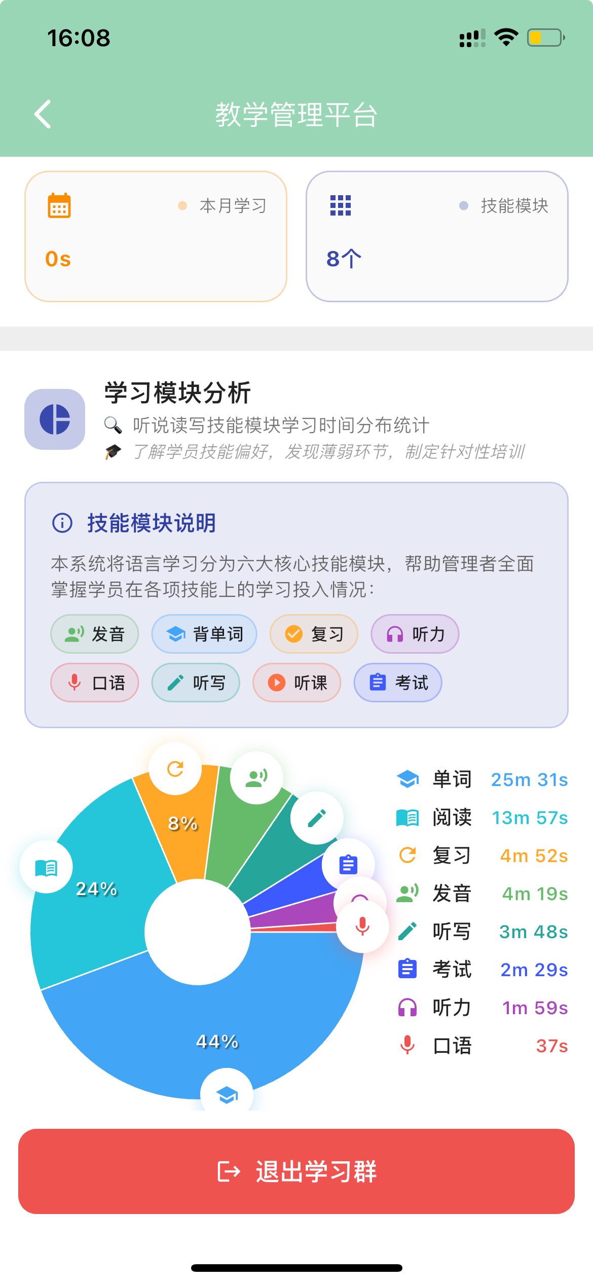 教学管理平台 — 学习模块分析饼图